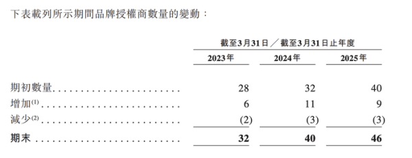 9688策略宝 香水代理商颖通冲刺上市，转型考验仍未解除