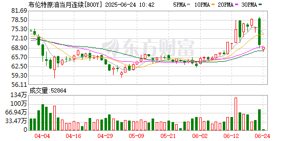 安联 地缘风险影响加剧 油运价格或将上行