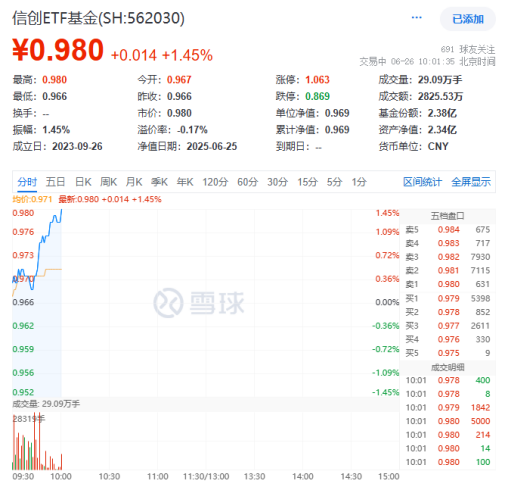 股融贷 金融IT重要性凸显！仅靠银行、券商无法达成，还需金融软件提供技术支持！