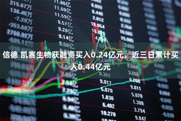 信德 凯赛生物获融资买入0.24亿元，近三日累计买入0.44亿元