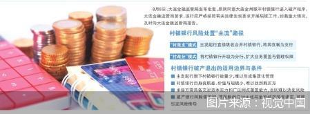 瑶鸿配资 退潮添注脚 村镇银行现破产案例