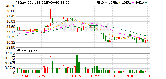 鑫策略 维海德：关于2024年员工持股计划首次受让部分第一个锁定期届满的提示性公告