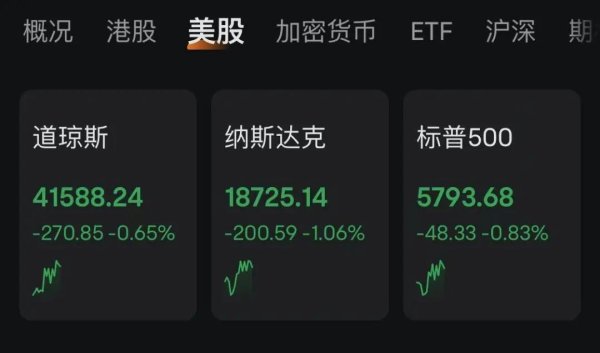 智股策略 深夜！中概股、A50，突然直拉！